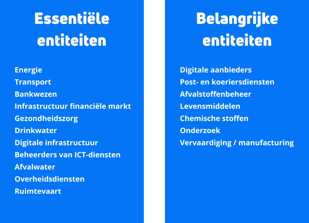 Lijst met belangrijke en essentiële entiteiten